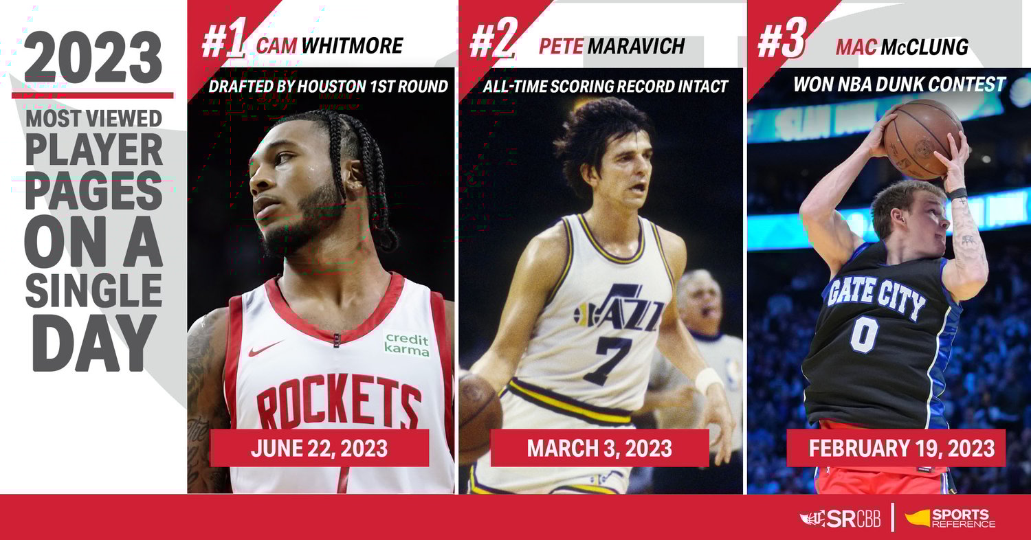 2023 College Basketball Reference Year In Review